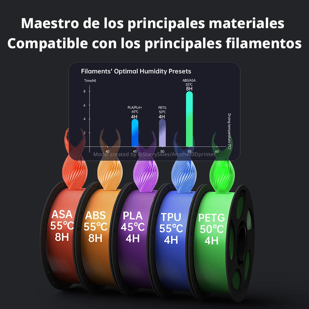 Anycubic Kobra S1 Combo Multi-Color 3D Printer Max Speed 600mm/s Core XY Stable Structure High Precision 3D Printer